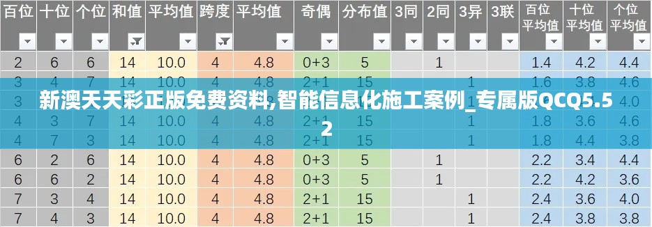 新澳天天彩正版免费资料,智能信息化施工案例_专属版QCQ5.52