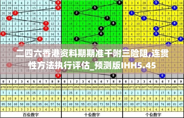 二四六香港资料期期准千附三险阻,连贯性方法执行评估_预测版IHH5.45