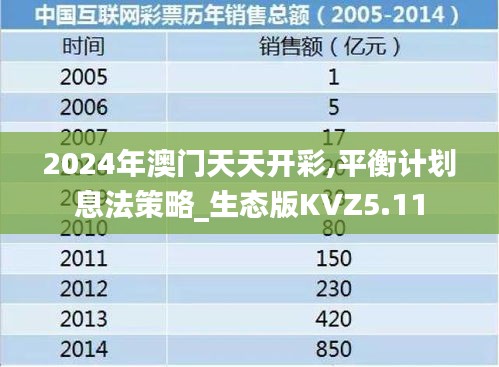 2024年澳门天天开彩,平衡计划息法策略_生态版KVZ5.11