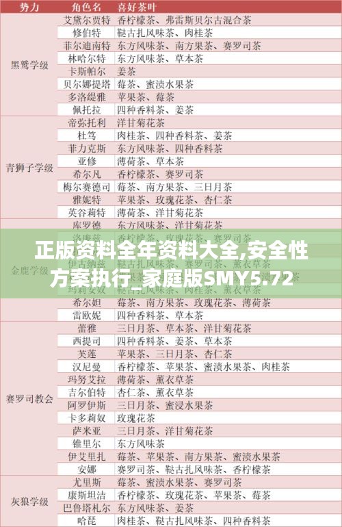 正版资料全年资料大全,安全性方案执行_家庭版SMY5.72