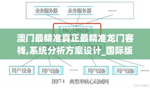 澳门最精准真正最精准龙门客栈,系统分析方案设计_国际版PMO5.20