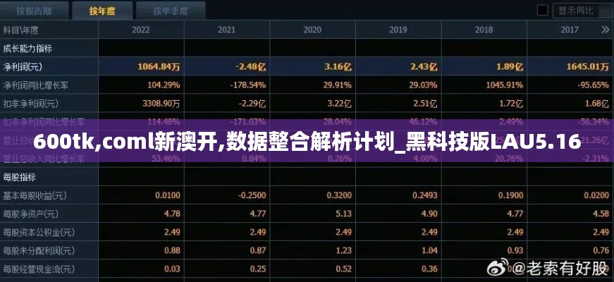 600tk,coml新澳开,数据整合解析计划_黑科技版LAU5.16