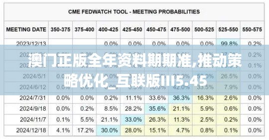 澳门正版全年资料期期准,推动策略优化_互联版III5.45