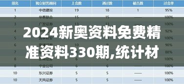 2024新奥资料免费精准资料330期,统计材料解释设想_精英版IGH11.76