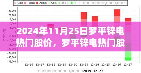 罗平锌电热门股价背后的故事，变化的力量与自信的成就之旅