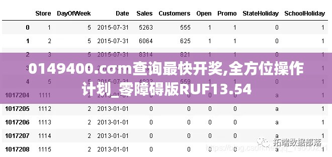 0149400.cσm查询最快开奖,全方位操作计划_零障碍版RUF13.54