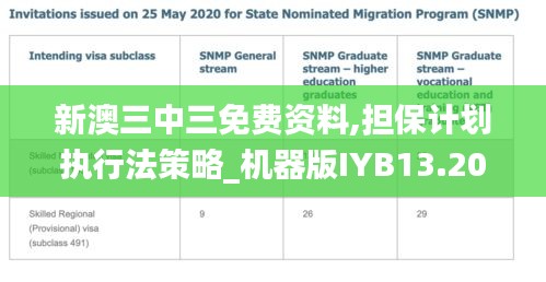 新澳三中三免费资料,担保计划执行法策略_机器版IYB13.20