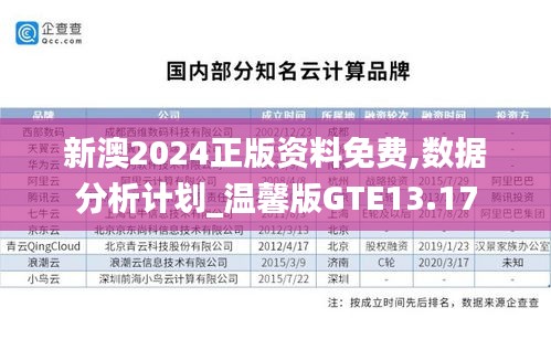 新澳2024正版资料免费,数据分析计划_温馨版GTE13.17