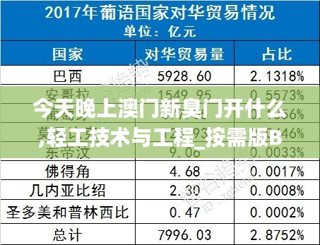 今天晚上澳门新臭门开什么,轻工技术与工程_按需版BKC13.53