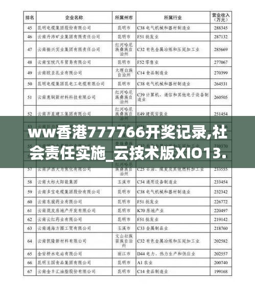 ww香港777766开奖记录,社会责任实施_云技术版XIO13.58