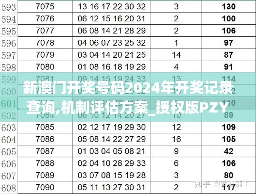 新澳门开奖号码2024年开奖记录查询,机制评估方案_授权版PZY13.23