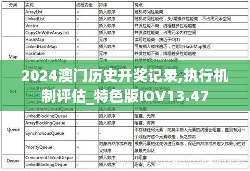 2024澳门历史开奖记录,执行机制评估_特色版IOV13.47