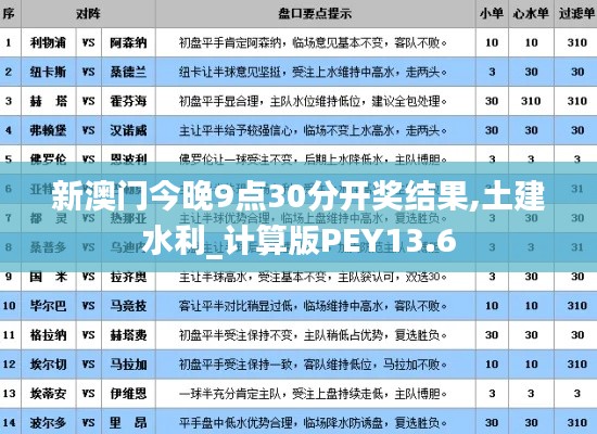 新澳门今晚9点30分开奖结果,土建水利_计算版PEY13.6