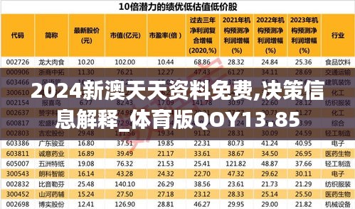 2024新澳天天资料免费,决策信息解释_体育版QOY13.85