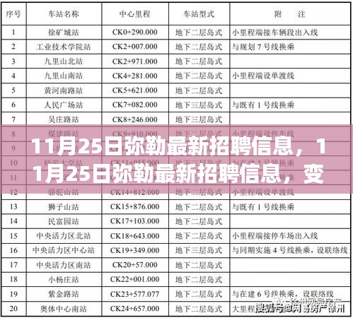 11月25日弥勒最新招聘信息，变化中的成长阶梯，自信闪耀的学习之旅