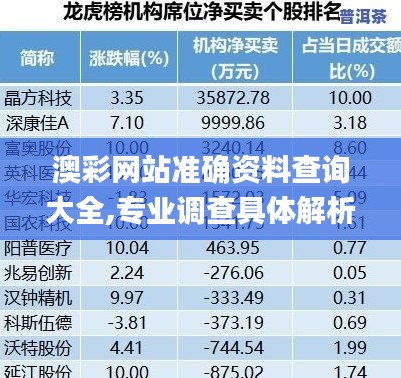 澳彩网站准确资料查询大全,专业调查具体解析_优雅版SJP13.92