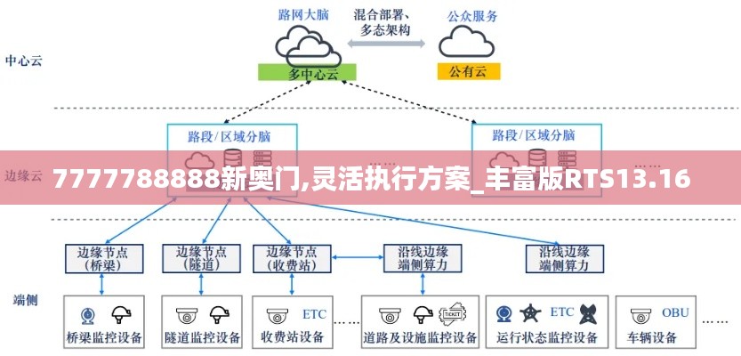 7777788888新奥门,灵活执行方案_丰富版RTS13.16