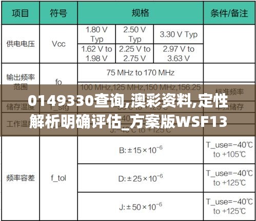 0149330查询,澳彩资料,定性解析明确评估_方案版WSF13.20