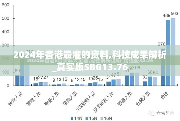 2024年香港最准的资料,科技成果解析_真实版SBG13.76