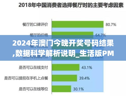 2024年澳门今晚开奖号码结果,数据科学解析说明_生活版PMC13.30