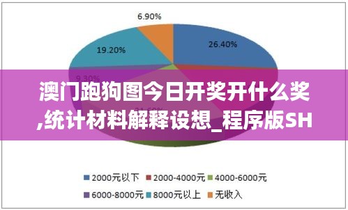 澳门跑狗图今日开奖开什么奖,统计材料解释设想_程序版SHG13.96