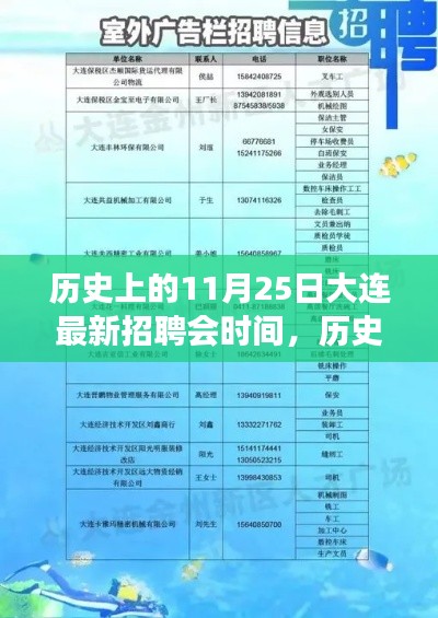 探寻大连最新招聘会时间脉络，历史上的11月25日回顾与最新动态