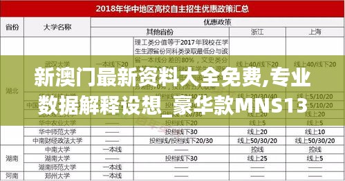 新澳门最新资料大全免费,专业数据解释设想_豪华款MNS13.62