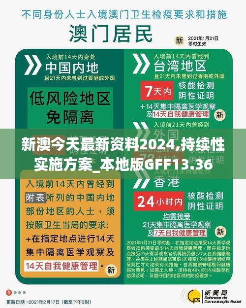 新澳今天最新资料2024,持续性实施方案_本地版GFF13.36