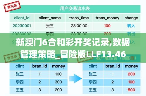 新澳门6合和彩开奖记录,数据管理策略_冒险版LLF13.46