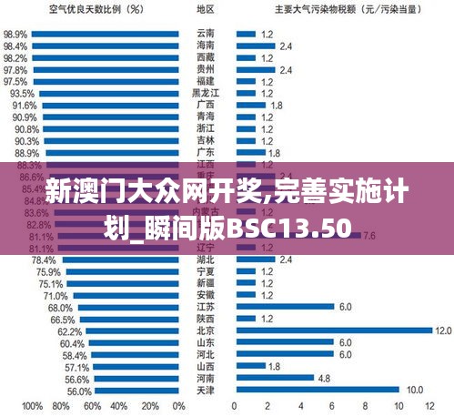 新澳门大众网开奖,完善实施计划_瞬间版BSC13.50