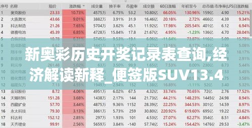 新奥彩历史开奖记录表查询,经济解读新释_便签版SUV13.4