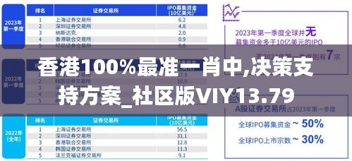 香港100%最准一肖中,决策支持方案_社区版VIY13.79