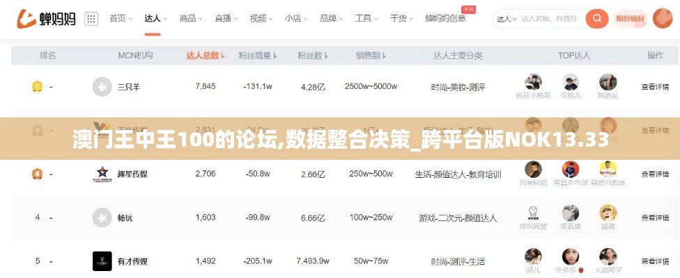 澳门王中王100的论坛,数据整合决策_跨平台版NOK13.33