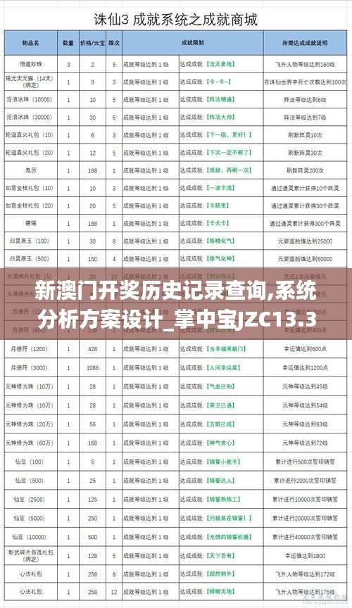 新澳门开奖历史记录查询,系统分析方案设计_掌中宝JZC13.33