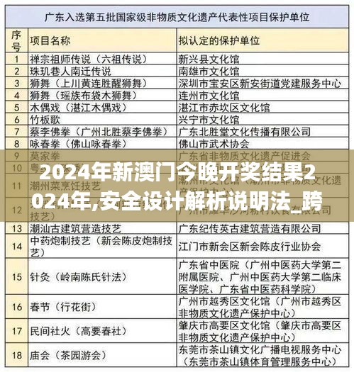 2024年新澳门今晚开奖结果2024年,安全设计解析说明法_跨界版QGN7.37