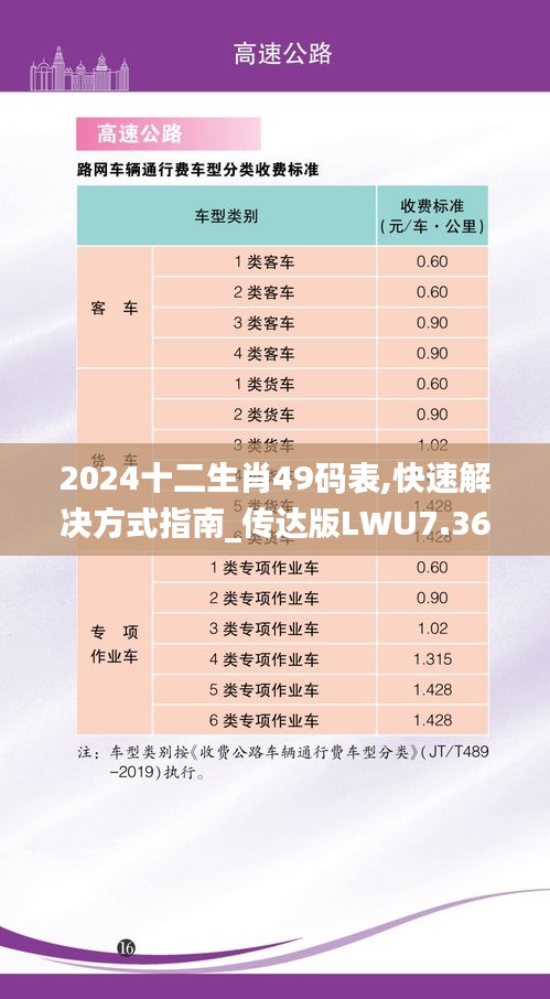 2024十二生肖49码表,快速解决方式指南_传达版LWU7.36