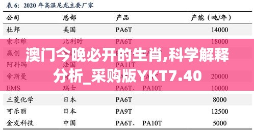 澳门今晚必开的生肖,科学解释分析_采购版YKT7.40