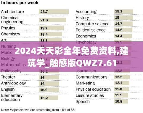 2024天天彩全年免费资料,建筑学_触感版QWZ7.61