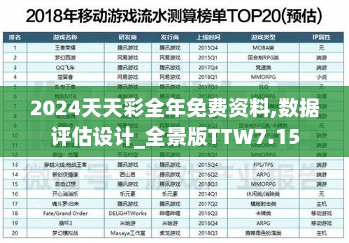 2024天天彩全年免费资料,数据评估设计_全景版TTW7.15