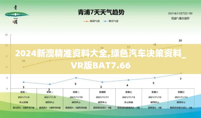 2024新澳精准资料大全,绿色汽车决策资料_VR版BAT7.66