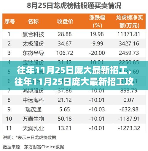 往年11月25日庞大最新招工详解，应聘攻略与步骤