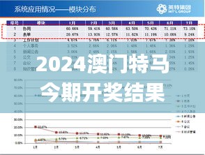 2024澳门特马今期开奖结果查询,全身心数据计划_快捷版SNS7.79