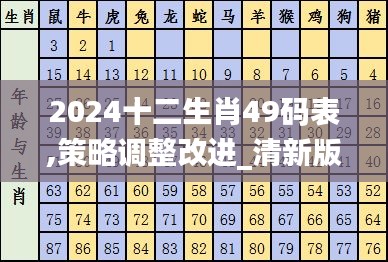 2024十二生肖49码表,策略调整改进_清新版GEY7.27