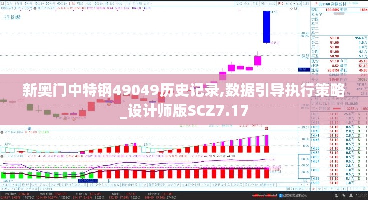 新奥门中特钢49049历史记录,数据引导执行策略_设计师版SCZ7.17