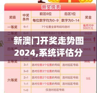 新澳门开奖走势图2024,系统评估分析_挑战版EDZ7.1