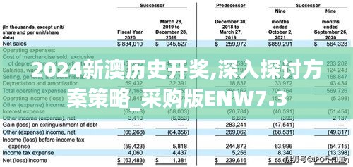 2024新澳历史开奖,深入探讨方案策略_采购版ENW7.3