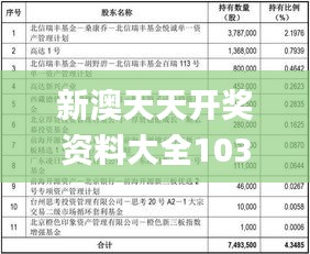 新澳天天开奖资料大全103期,精准解答方案详解_安静版QOZ7.37