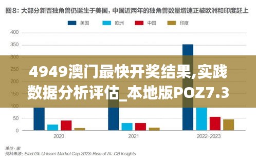 4949澳门最快开奖结果,实践数据分析评估_本地版POZ7.34