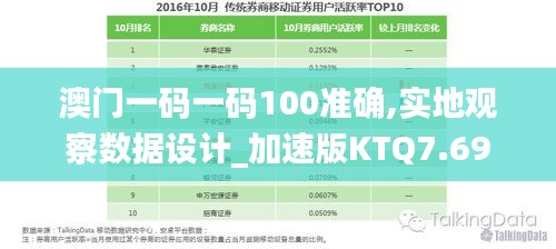 澳门一码一码100准确,实地观察数据设计_加速版KTQ7.69