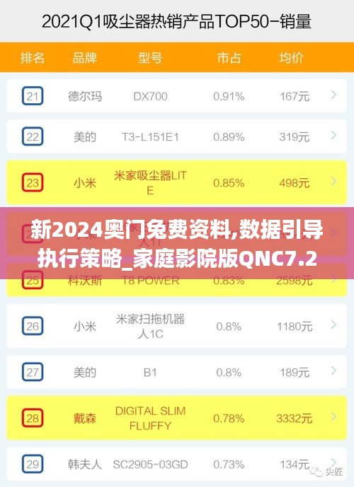 新2024奥门兔费资料,数据引导执行策略_家庭影院版QNC7.2